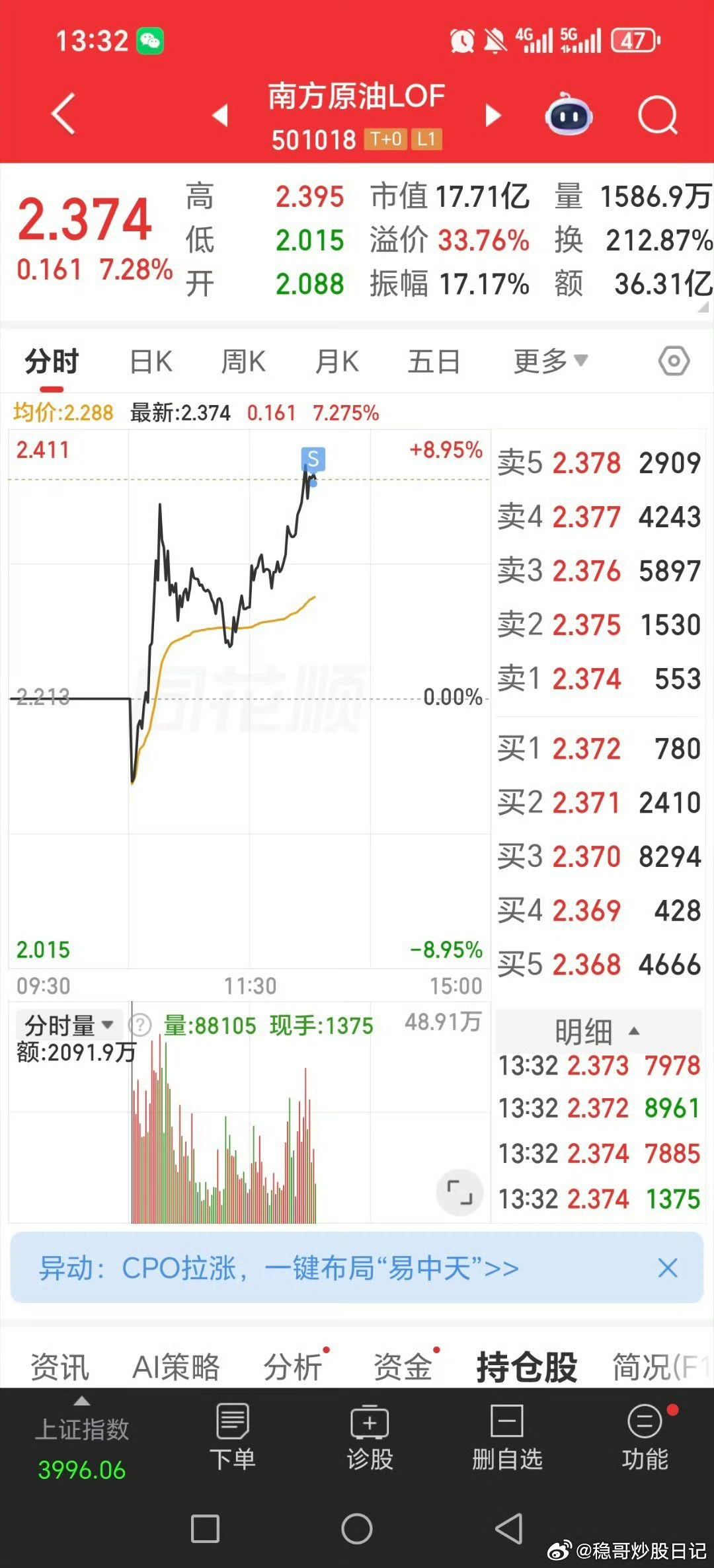 美股大跌啊！！！今天大涨出了创业板成长etf，通信类etf，原油lof，周一有大