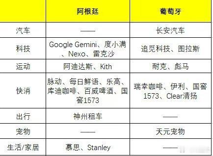 四年一次的世界杯又要开始了。足坛名嘴韩乔生紧跟热点，整理并发布葡萄牙、阿根廷两大
