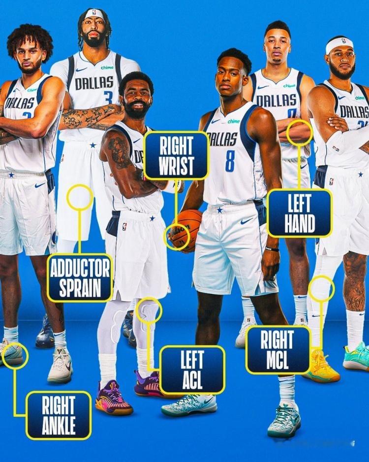 独行侠媒体MFFL晒出了球队上赛季的伤病潮。nba休赛期 ​​​
