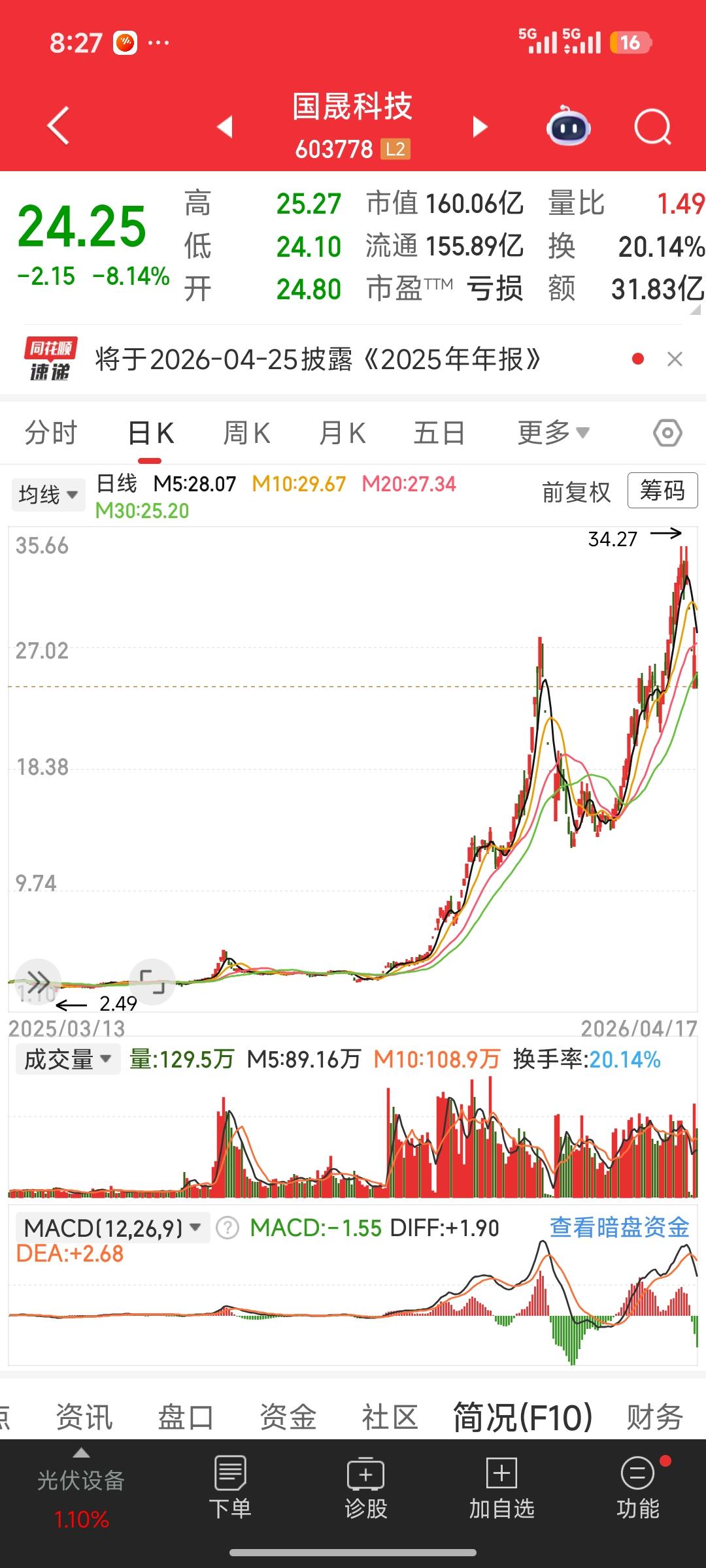 暴涨20倍！国晟科技凭什么？底层逻辑全拆解
 
国晟科技（603778）2025