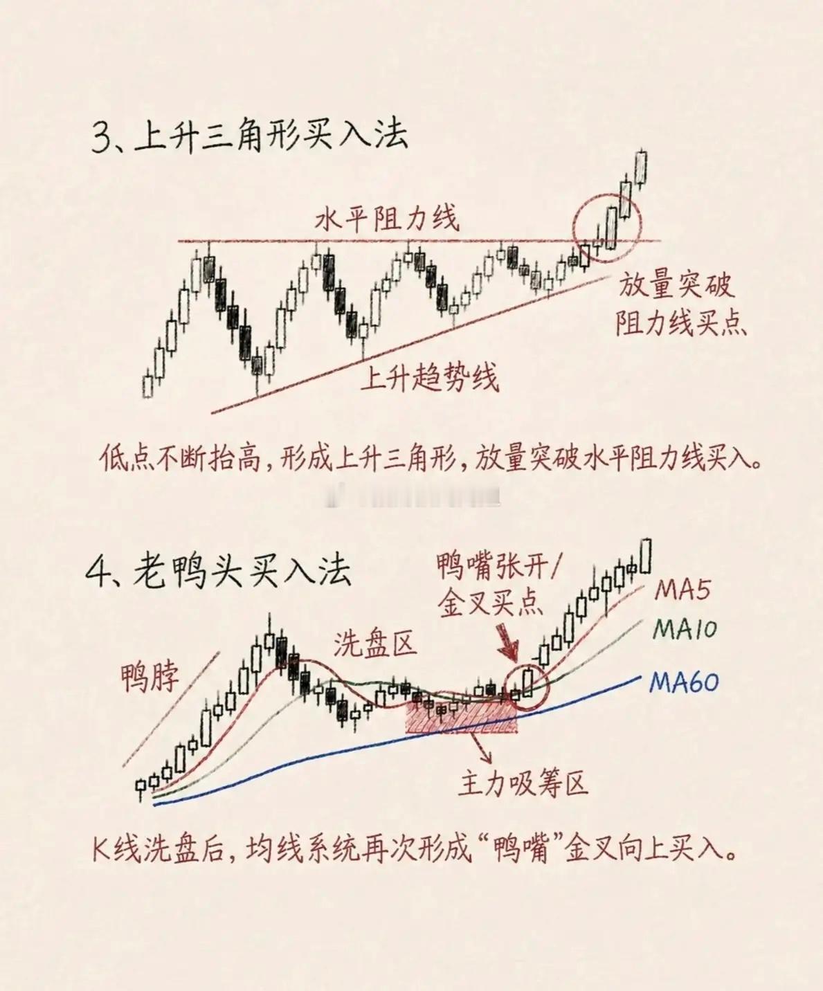 8种经典底部买入形态，看懂少走弯路炒股想要抓底部，看懂K线形态很关键。头肩底、老