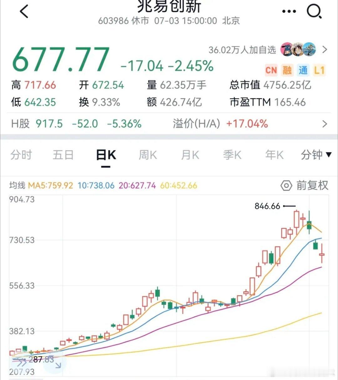 有没有一种可能，我只说可能，兆易主动给自己降温是因为最近涨得过快，怕长鑫上市以后