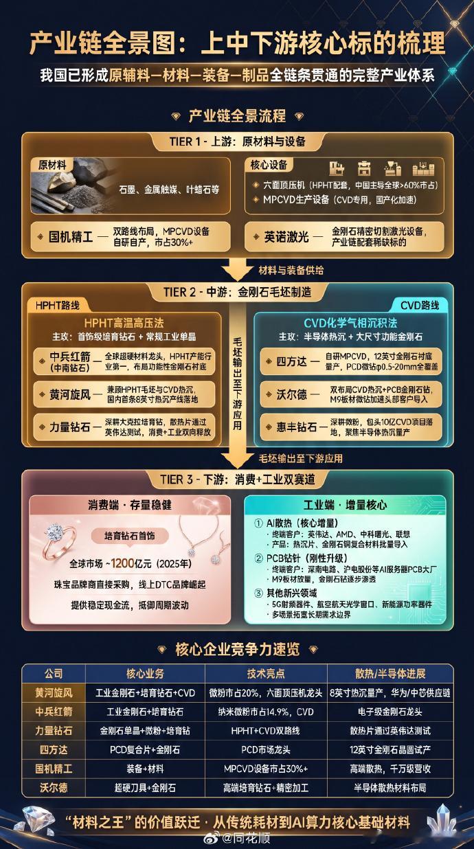 培育钻石 