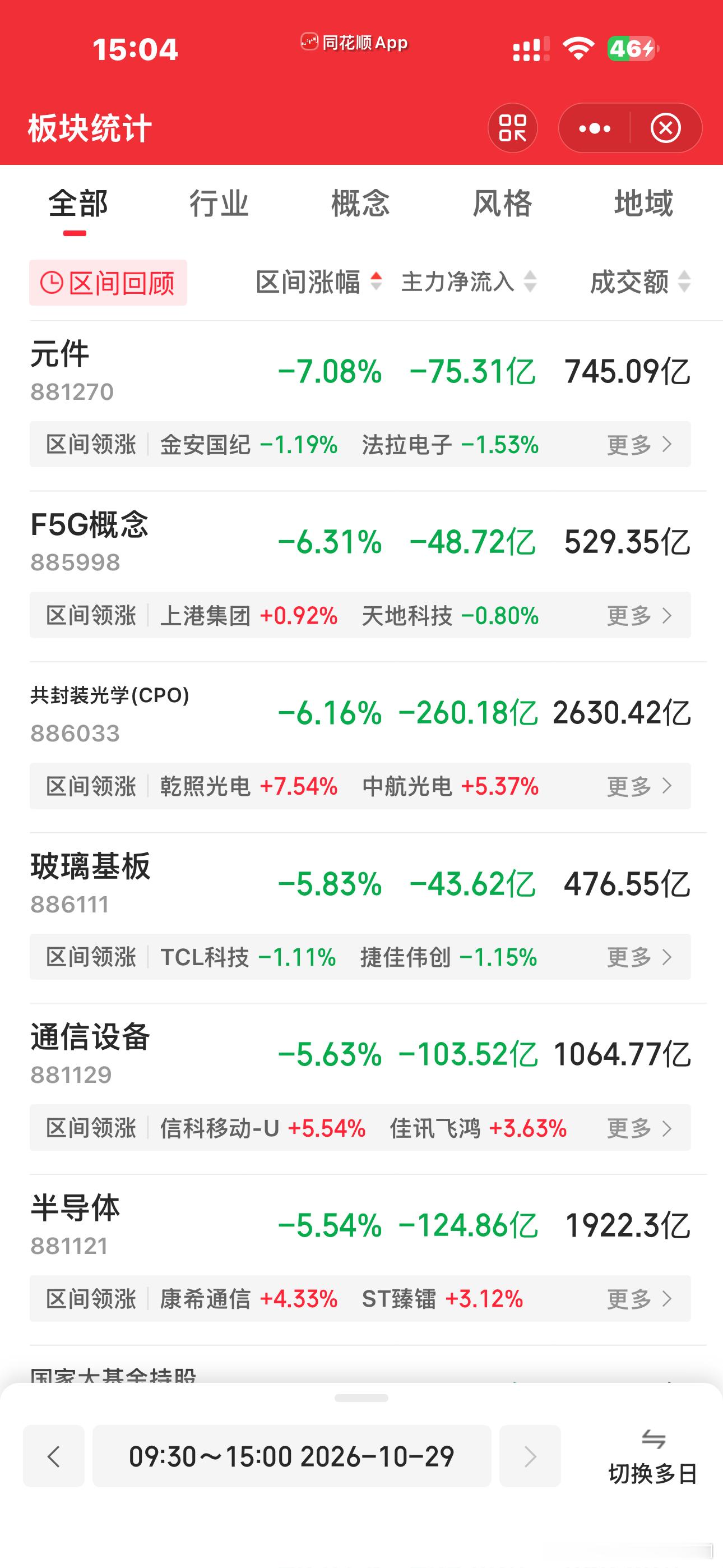 A股向下反包了[流鼻血]前天牵走了一头牛，昨天就回来了一根牛毛今天直接又捅了大动