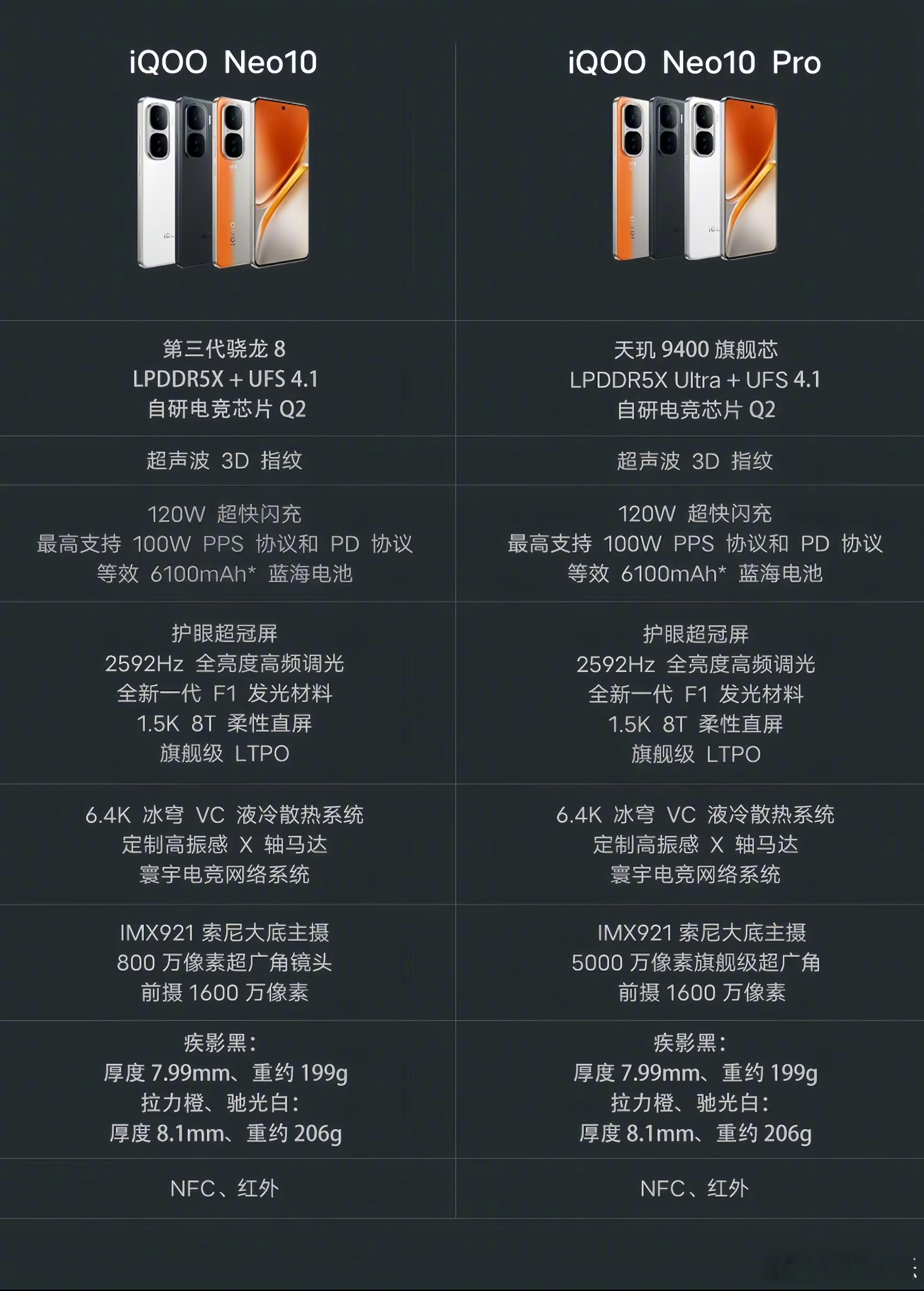 iQOO Neo10与iQOO Neo10 Pro屏幕、电池、充电、散热甚至包括