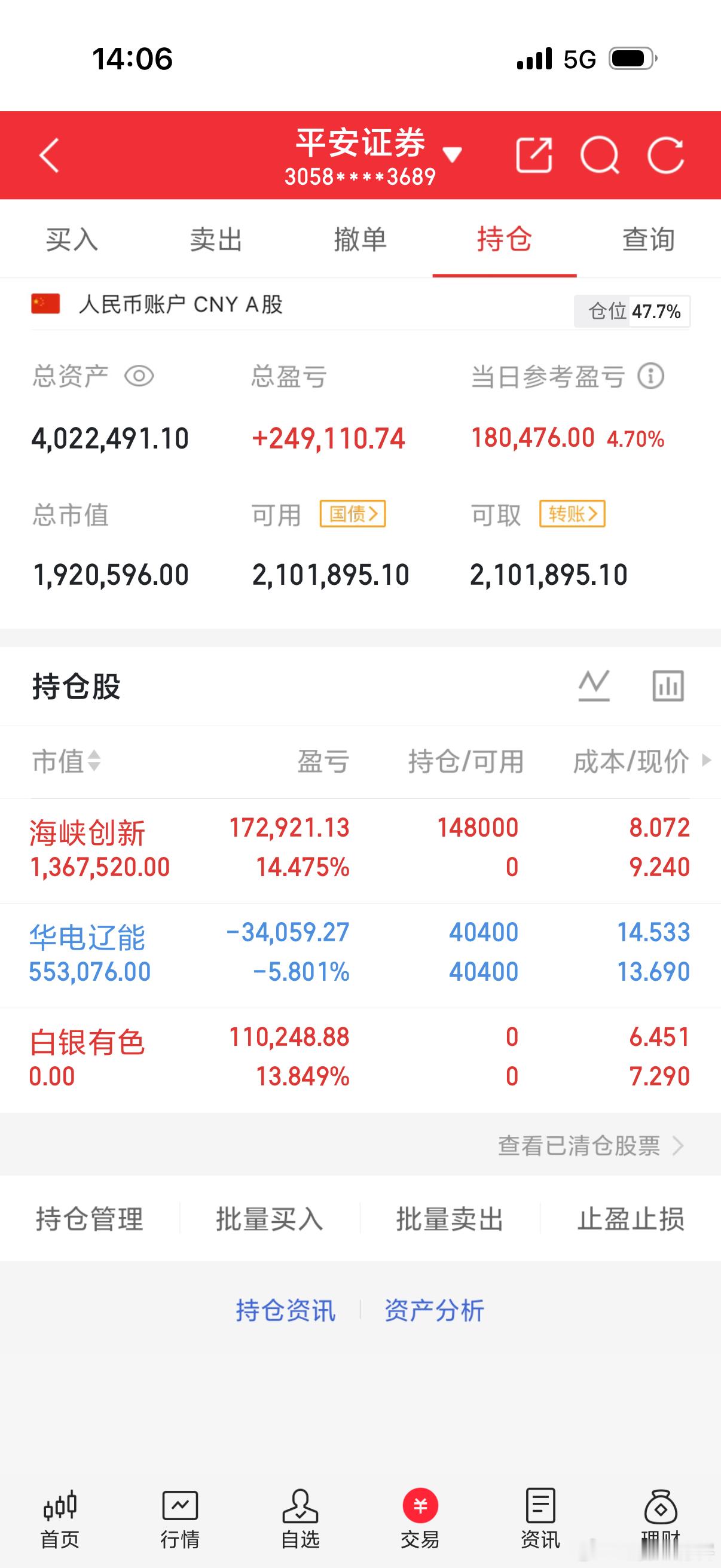 9月6日夜评一、盘面总结大盘窄幅震荡冲高回落，沪指守住3900点支撑。两市成交2