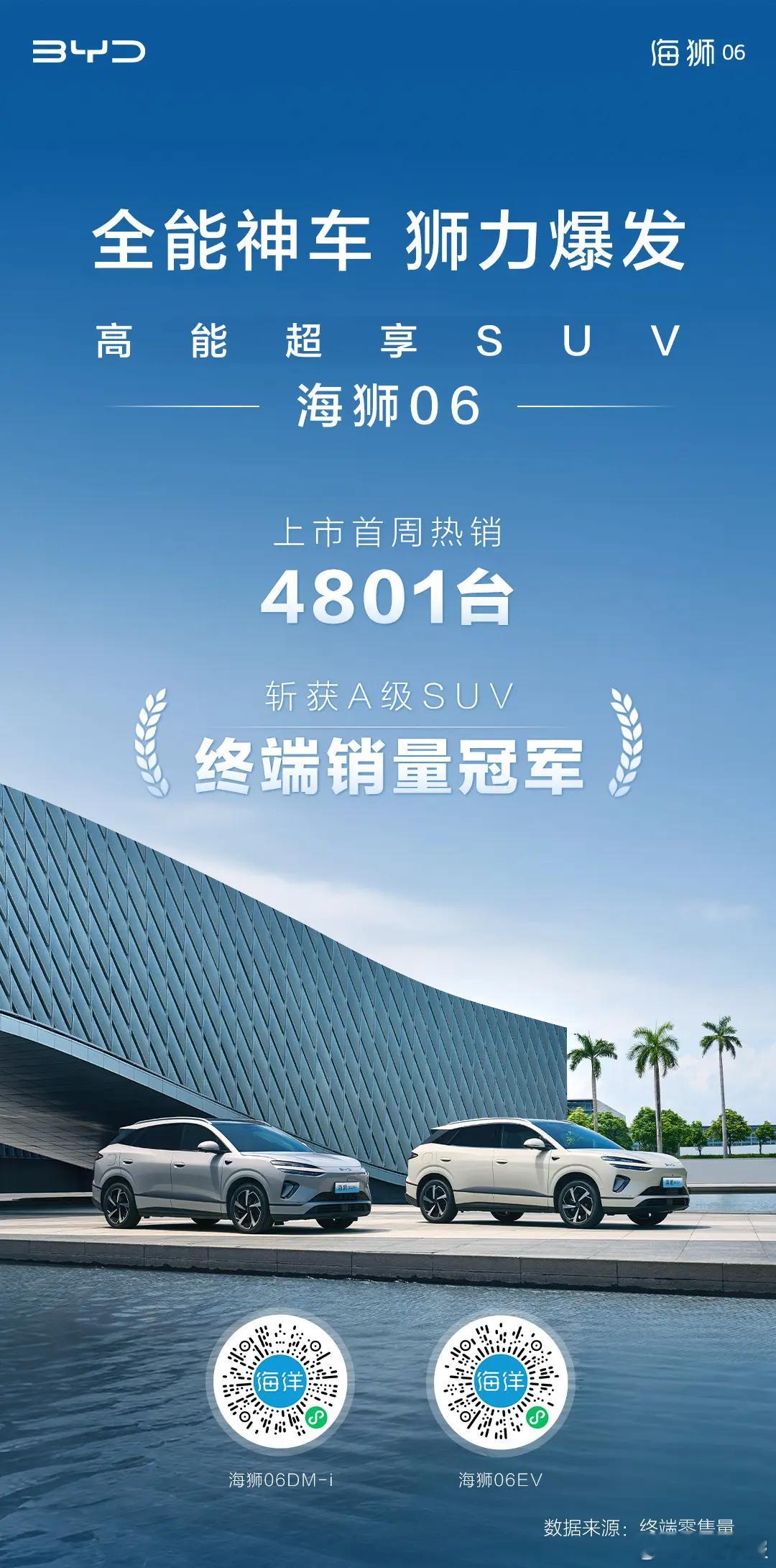 [并不简单]比亚迪海狮06，上市首周热销4801辆！斩获A级SUV终端销量第一名
