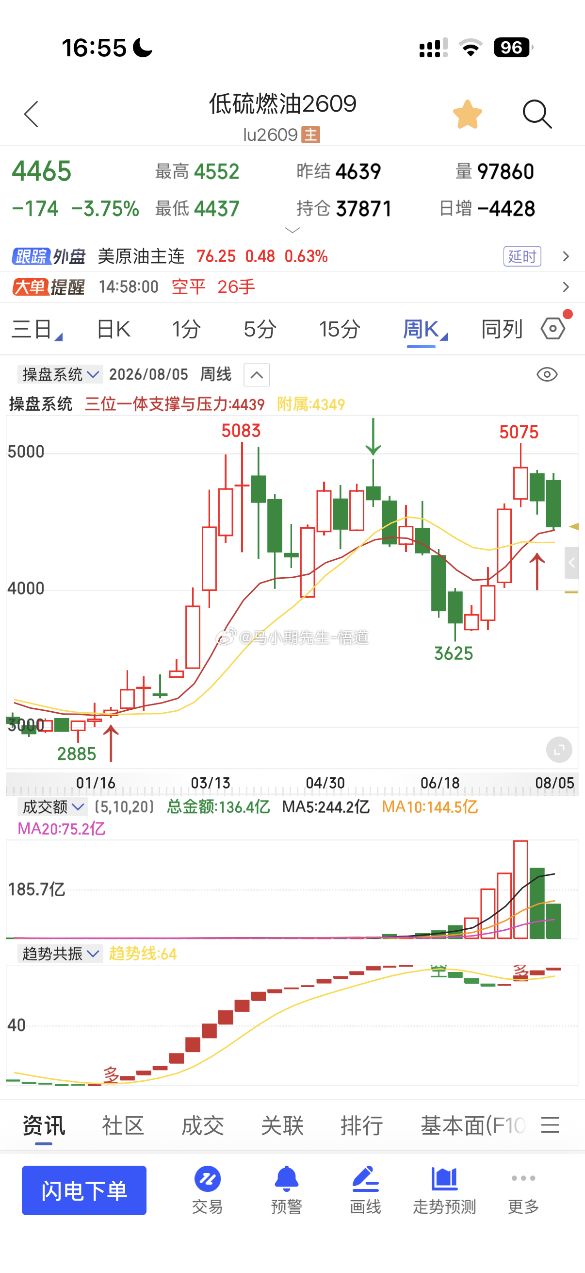 昨天通过识别原油系充分反弹去高空！其实低硫燃油是非常棒的！昨天4600附近，下到