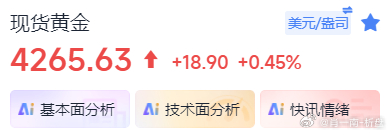 黄金 黄金现价哆，目标4285-4295-4305，防守4256金饰大跌金股大涨