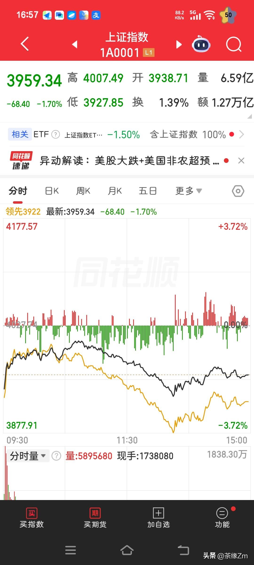 李大霄老师心系散户，急散户之所急，接连发布视频预警。今日大盘果真跌破4000点，