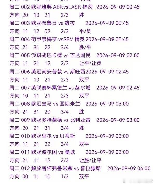 周二晚间欧冠前瞻：皇马vs国际米兰、多特蒙德vs比利亚雷、里尔vs贝蒂斯、波尔图