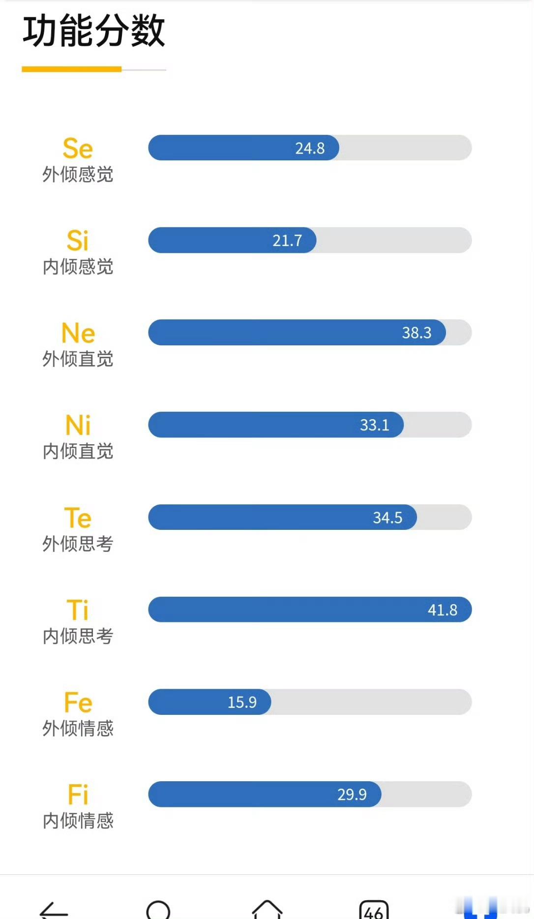 大家不用安慰我，只要是能想明白的道理，我自己就能消化。我自己缓冲一下就能好。我并