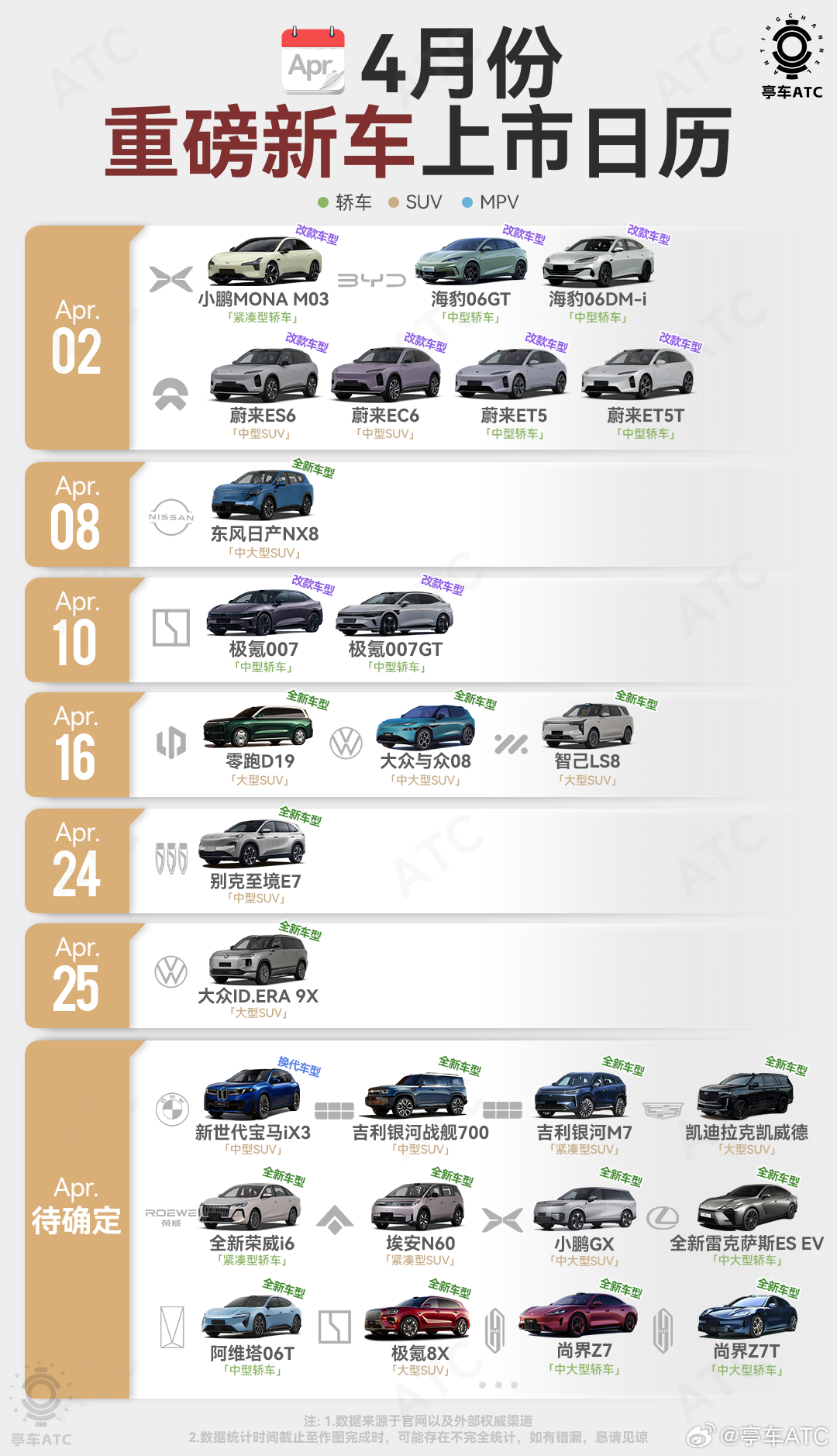 4月的新车市场，完全是一场铆足了劲的抢位战。从我们团队自制的这张4月重磅新车上市