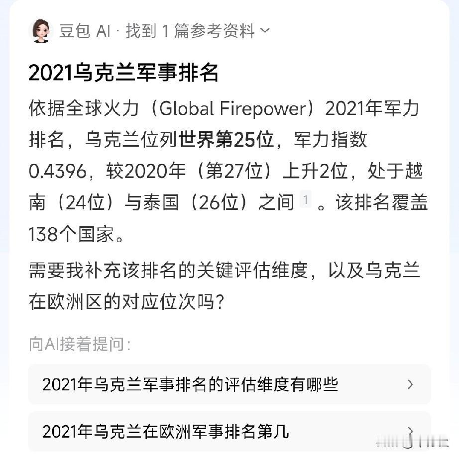2021年乌克兰全球军事排名第25名
美国人在21世纪
还没有捏过排名那么高的柿