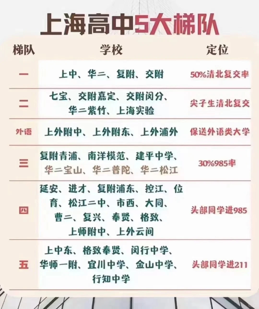 上一个好高中决定上一个好大学，你同意吗?