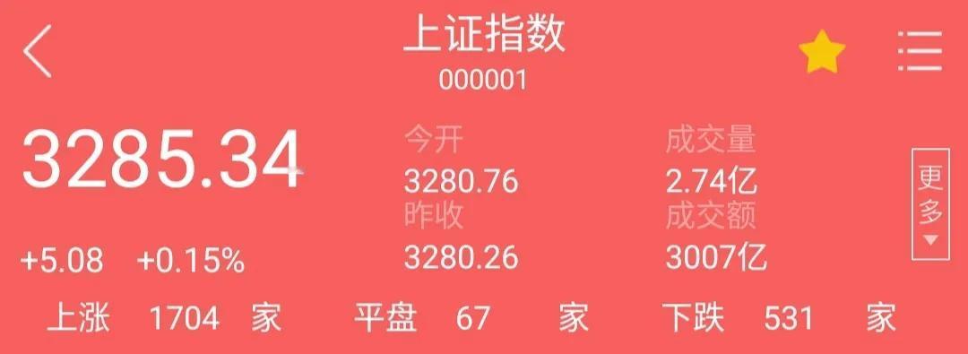 A股10月25日盘中分析，美股特斯拉头一天大涨22%！

        202