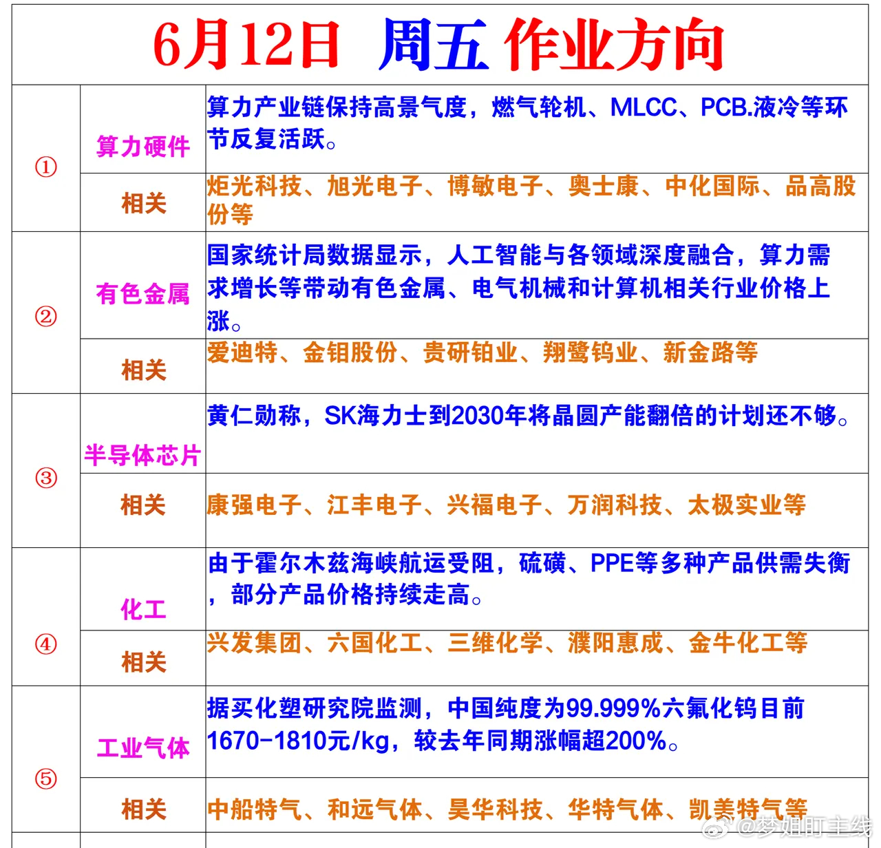 周五风向标 