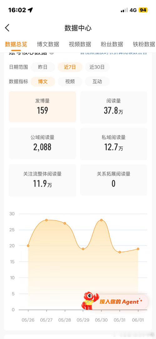 你不太友好 