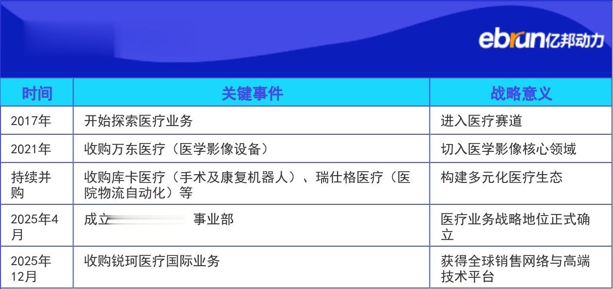 美的鲸吞锐珂国际业务 全球医疗版图落下关键一子