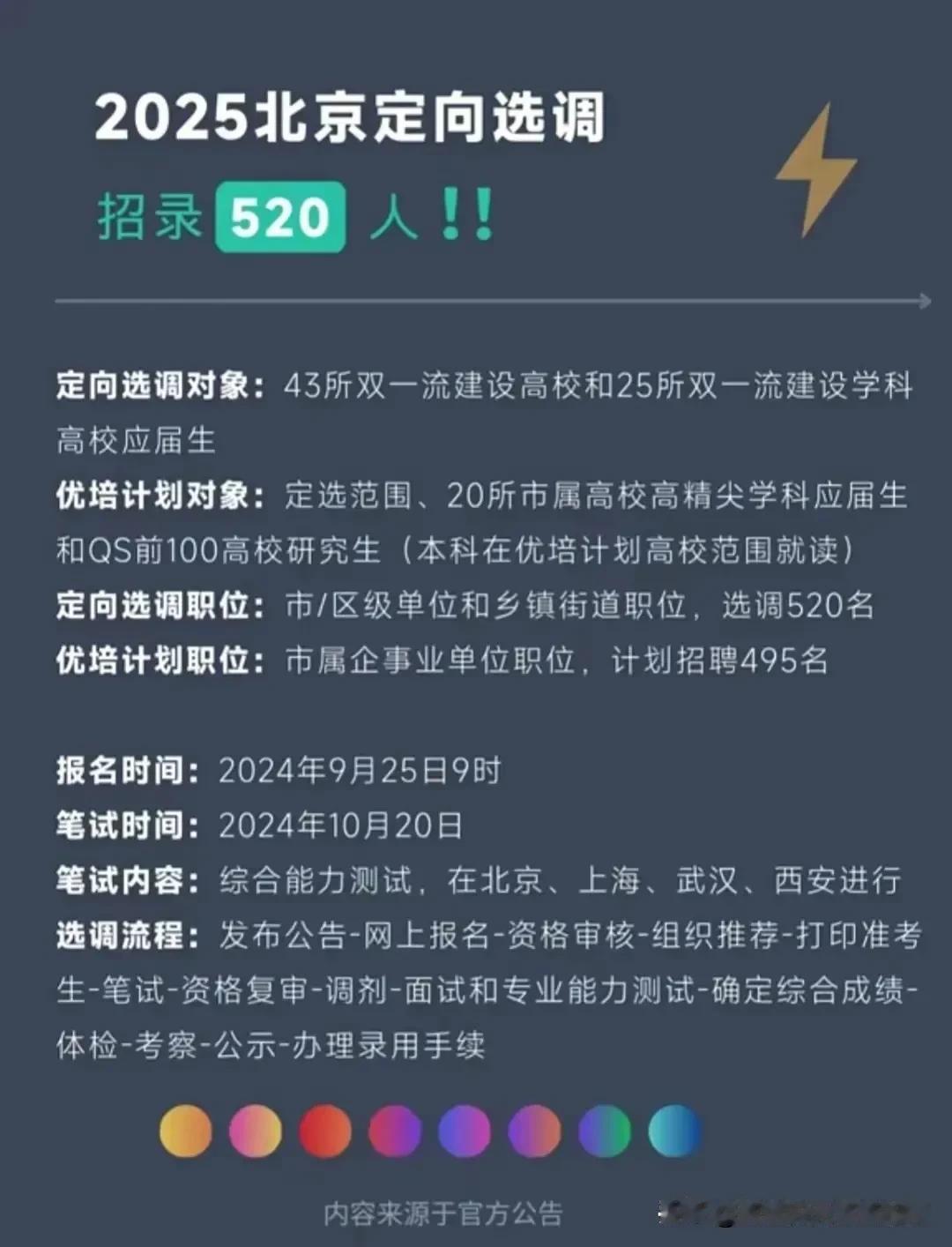 2025北京定向选调高校范围及岗位信息表，来了！9月25日开始报名，快来了解一下