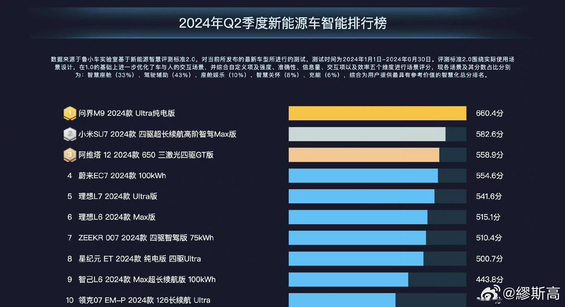 现在的手机理论性能都很强大了，但落实到实际使用的流畅度，在性能水平接近的情况下，