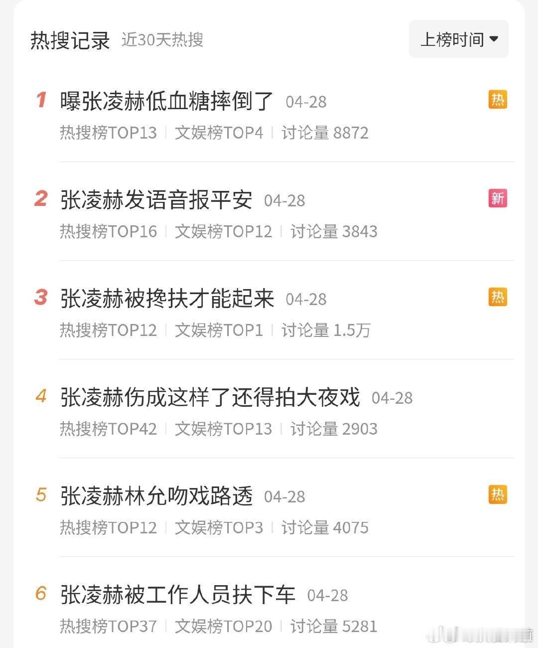 这种真能虐到粉吗，其实熬大夜摔倒、低血糖别着筋上这么多rs，就算是粉丝看了也咯噔