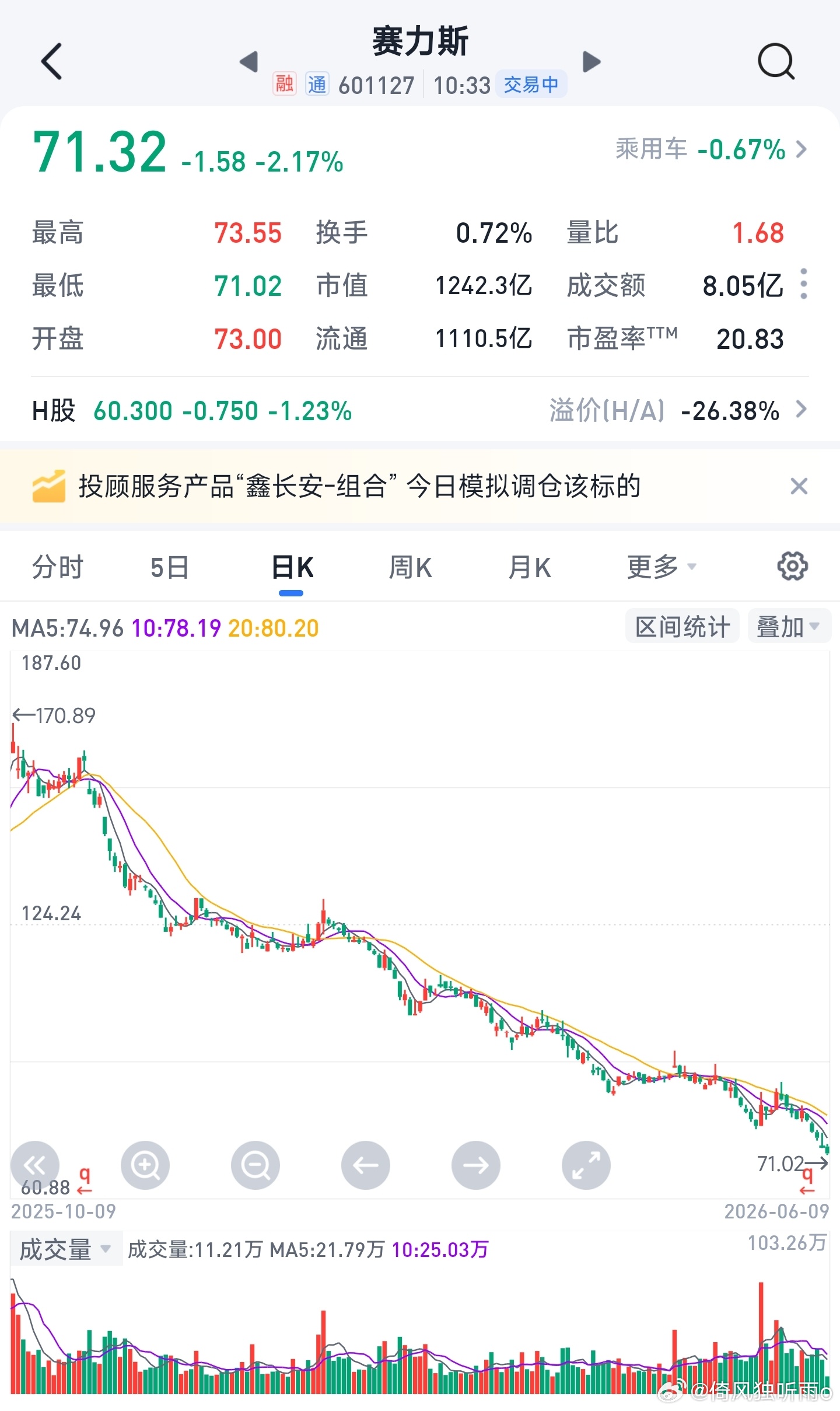 赛力斯与字节的首款车今天要来了，资本用脚投票，赛力斯股票暴跌。资本市场看到的是：