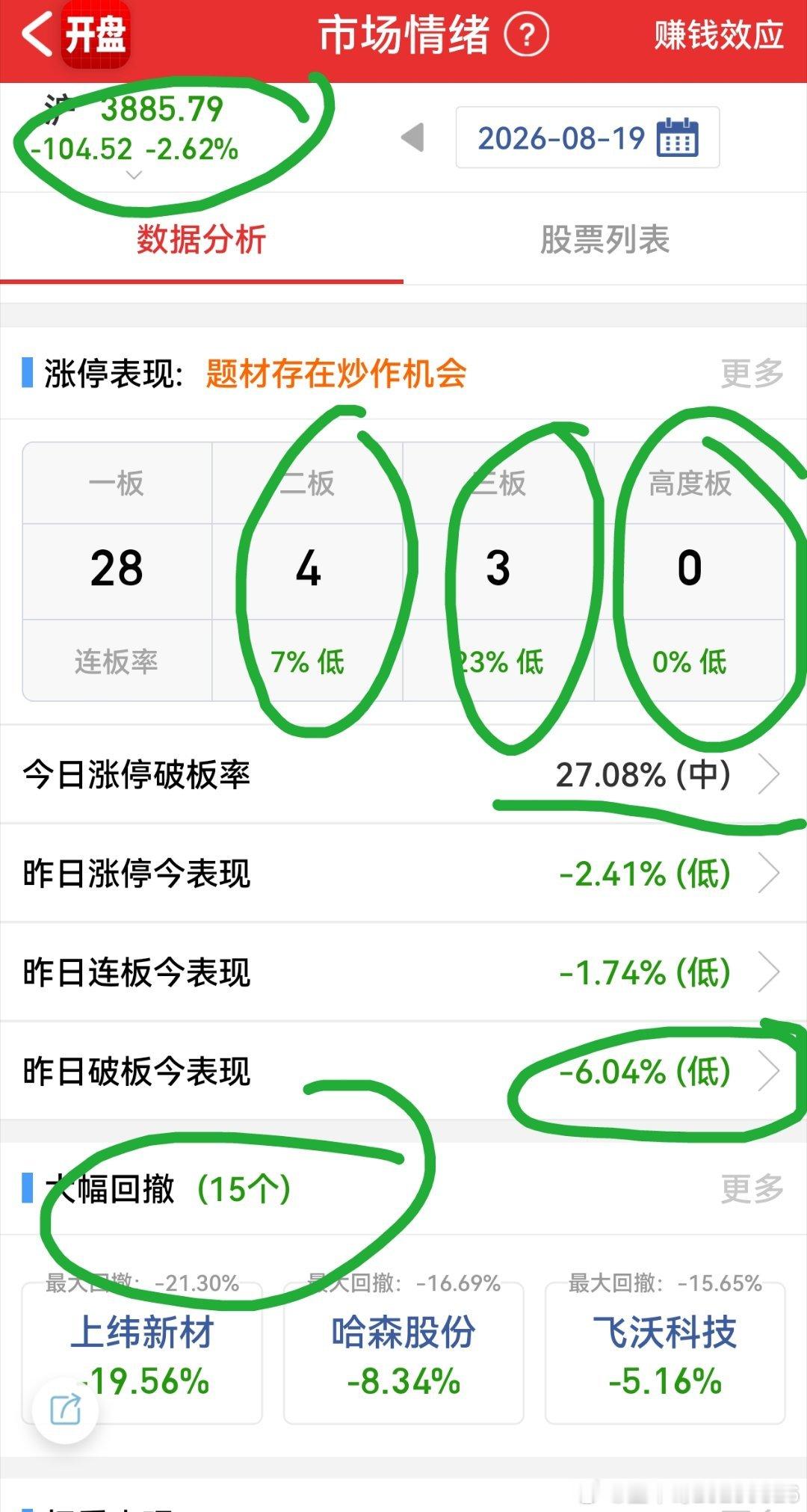 放量下杀！团灭！ 