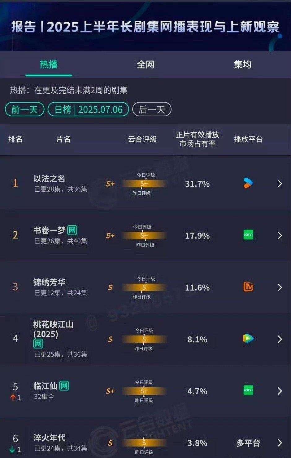 以法之名破3了以法之名破3了 ​​​
