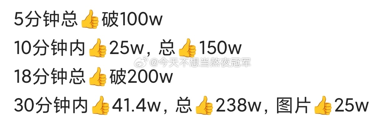 tg. 梓渝粉丝今日份测su结果🈶，什么水平？3分钟10w，26分钟40w梓渝
