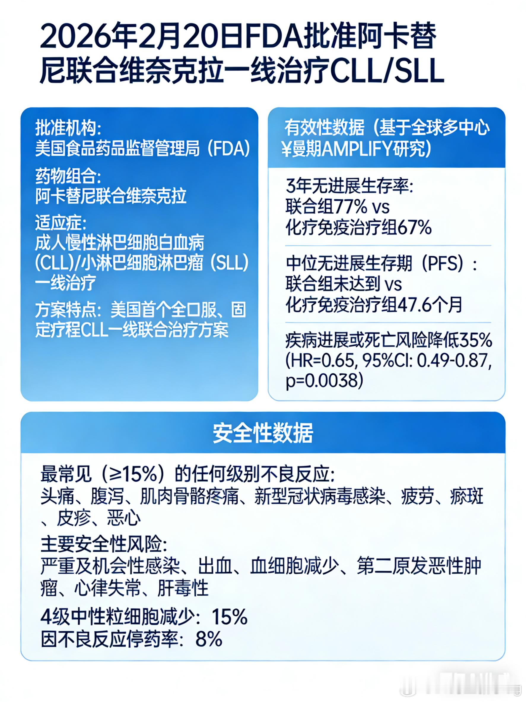 国际创新药闻健闻登顶计划 2026年2月20日，阿斯利康宣布，美国食品药品监督管