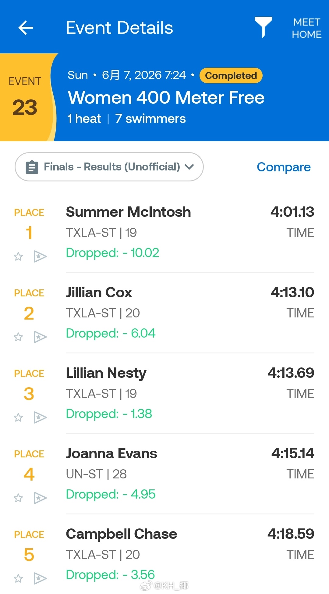 Longhorn Aquatics Elite Invite 女400自决赛Su