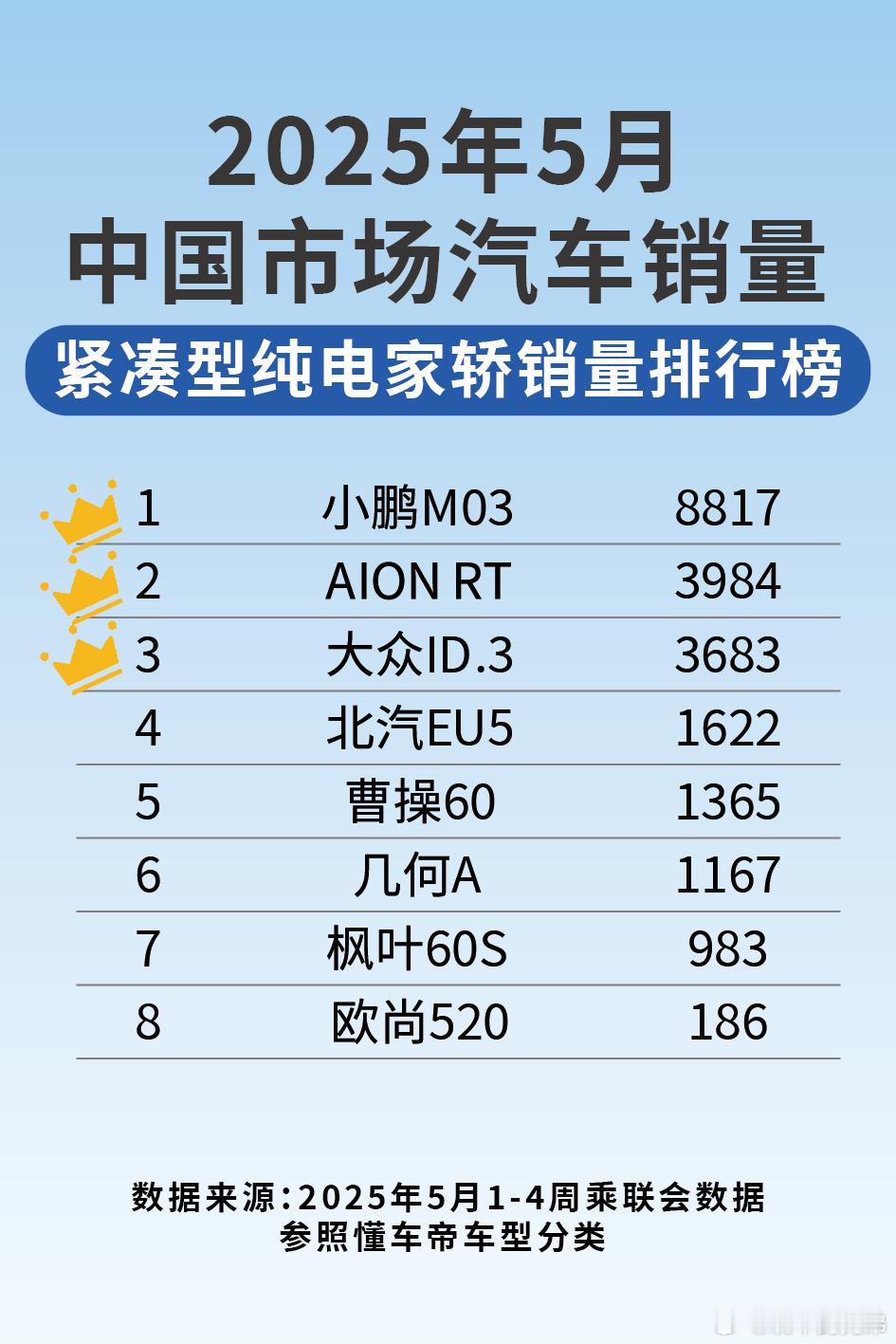 现在年轻人买车，更看重智能和安全。电动车能不断OTA升级，配备激光雷达的智驾辅助