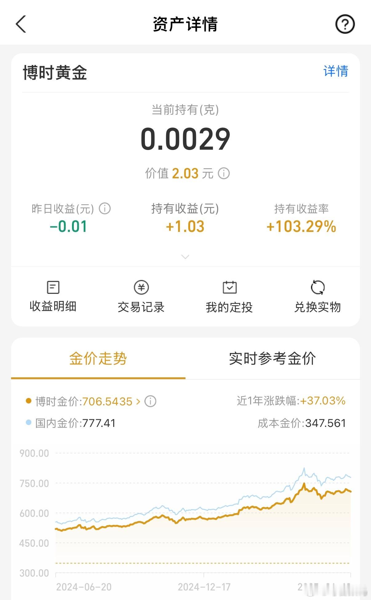 金价也没跌多少，昨天减了0.01[doge]黄金给所有人都上了一课 ​​​