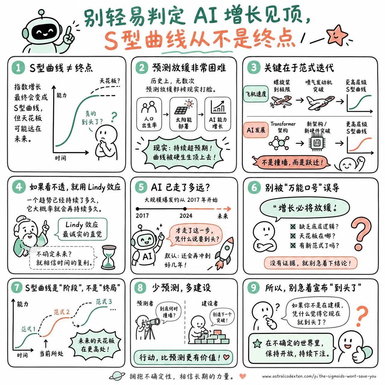 【别轻易判定AI增长见顶，S型曲线从不是终点】

快速阅读：不要因为“指数增长最