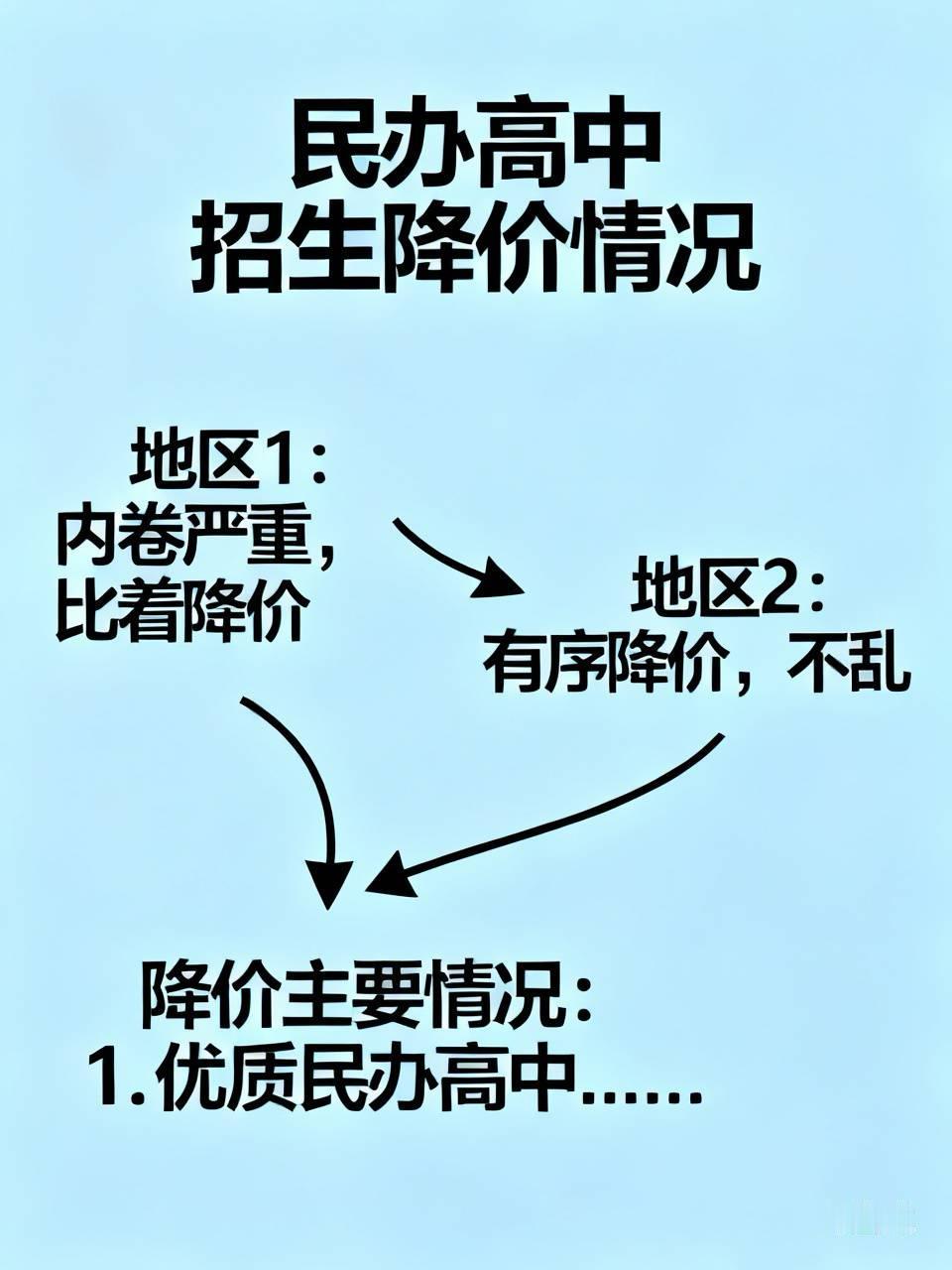 前天下午，和一位在河南某民办高中当副校长的朋友，聊起了民办高中招生的事。
我说，