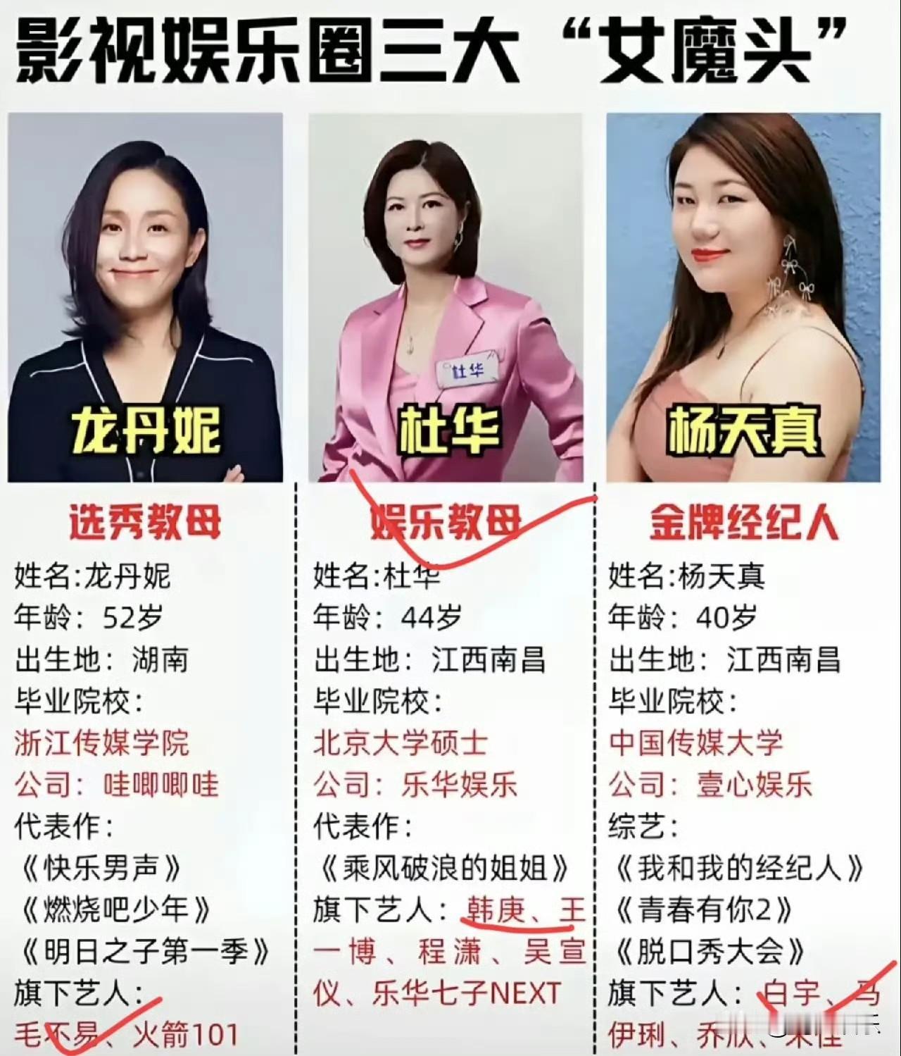 如果你想出道，跟谁比较有前途？

1——龙丹妮

2——杜华

3——杨天真