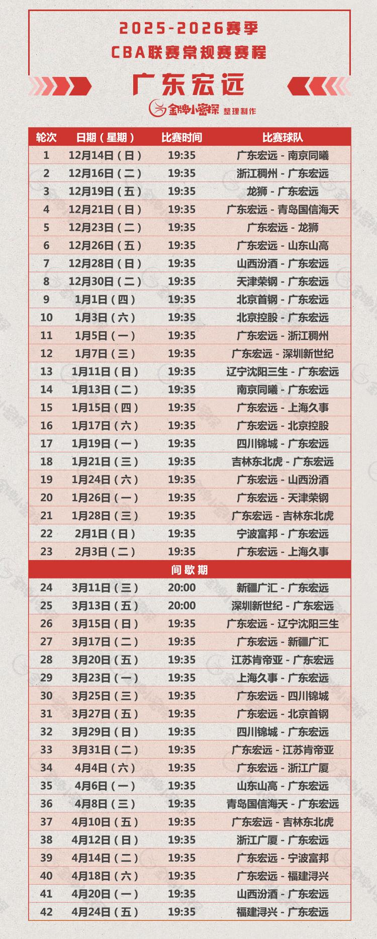 25-26cba常规赛赛程出炉 各位久等了，新赛季广东三雄常规赛赛程如下。欢迎分