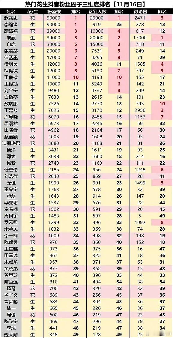 dy的粉圈也如火如荼的建设起来了 