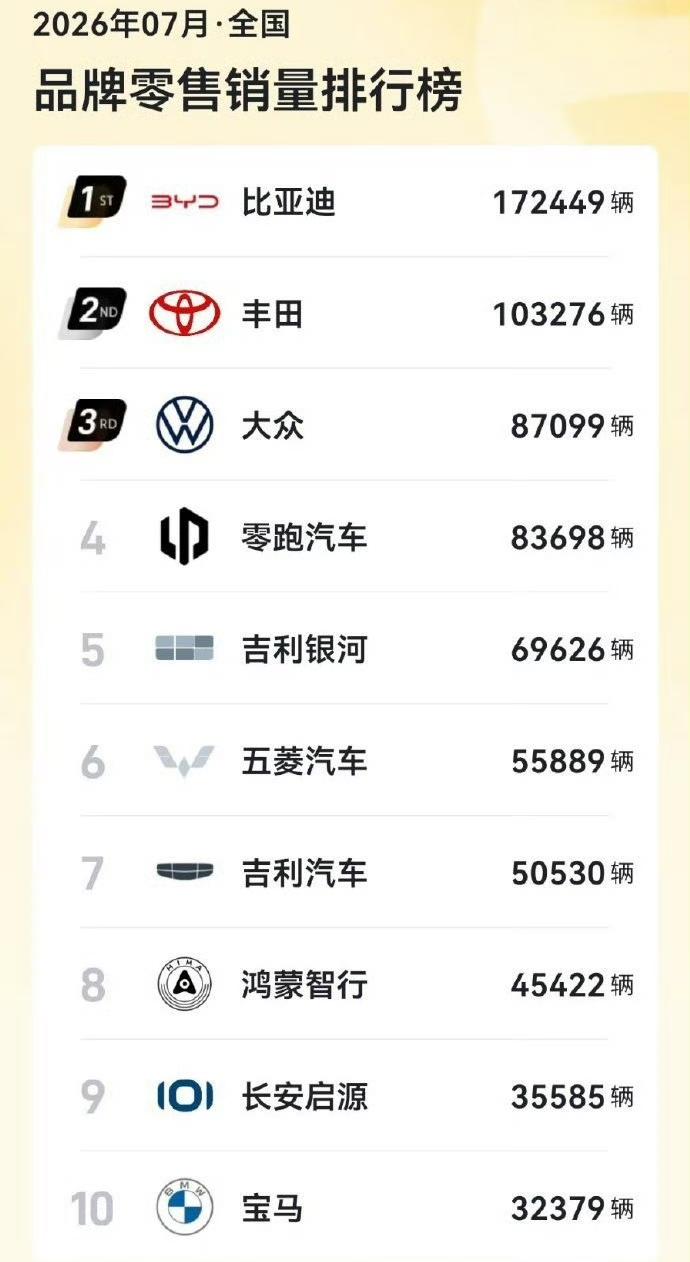 BBA！毫不意外，暴跌！销量、营收、利润…这个曾经看似牢不可破的传统豪车垄断联盟
