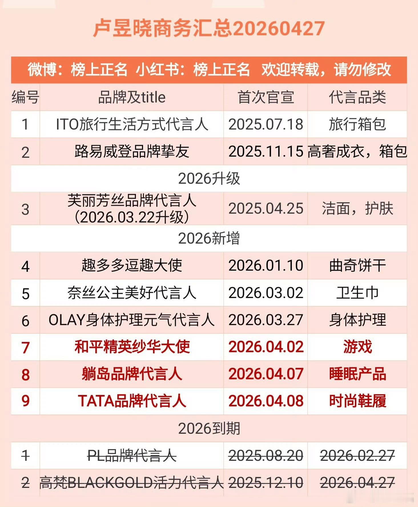 感觉轧戏成汼婆心魔了，剧都完结4个月了，还对独自下桌这件事耿耿于怀，怎么不吹主场