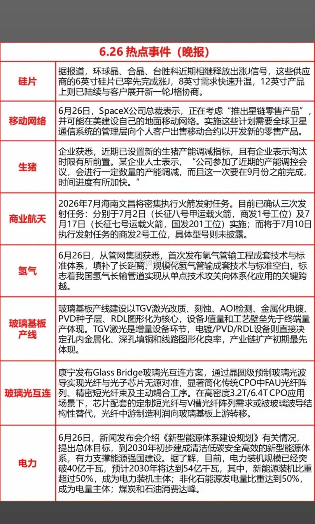 6月26日晚间｜财经热点必读（6大主线+核心逻辑+龙头）一、半导体硅片（涨价周期