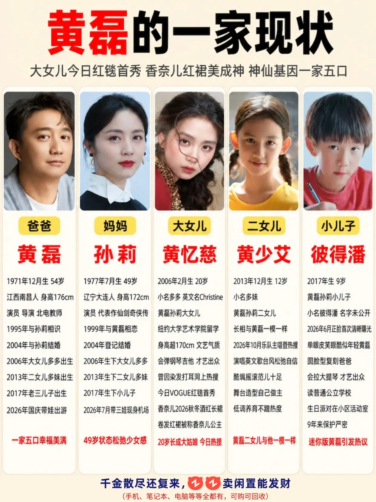 黄磊一家现状，多多红毯首秀惊艳出圈🔥。