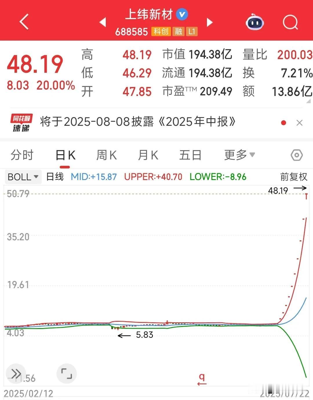 10个20cm，但是今天要出事了
这个股炒人形机器人和借壳上市，直接10个20c