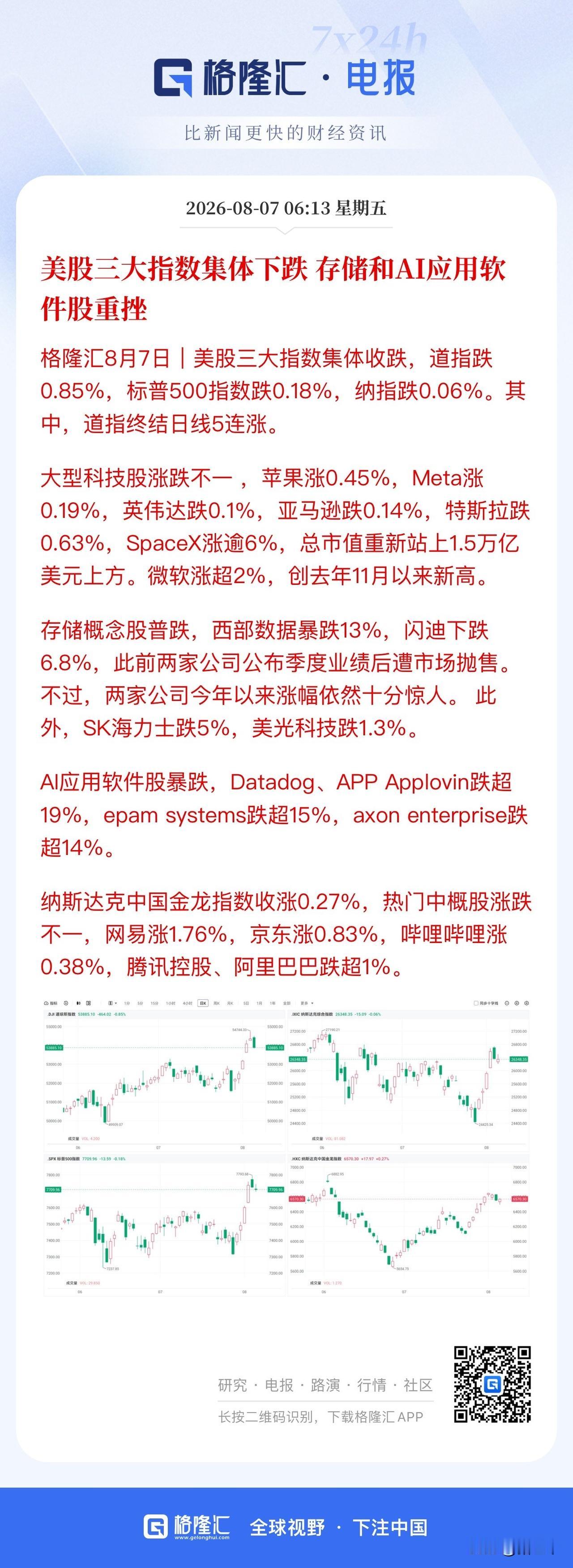 隔夜美股依旧传递三大信号：
OpenAI推出外形像甜甜圈的客户端大模型设备，美股