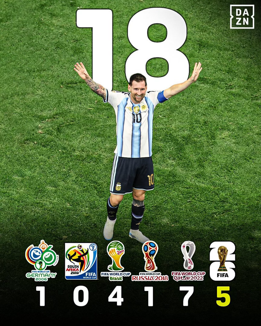 人人都爱里奥·梅西❤️🔥⚽ 有你才精彩 🌈3⃣️9⃣️生日快乐🎂梅西加冕历