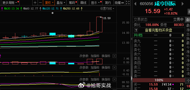 来不及 根本来不及，这个反包挺好的，4个点的异动旭哥就盯住了，一眨眼的功夫涨停了