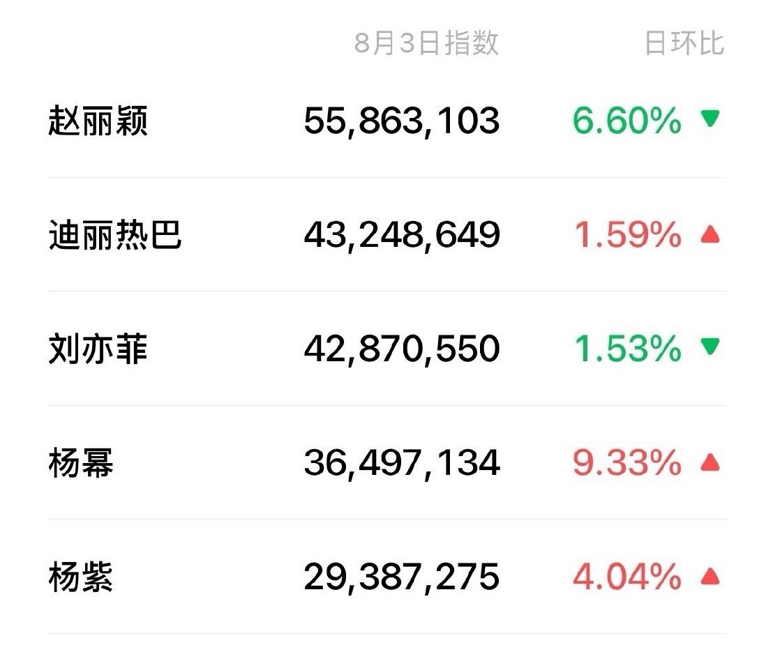 3号部分流量🌸微指排名 