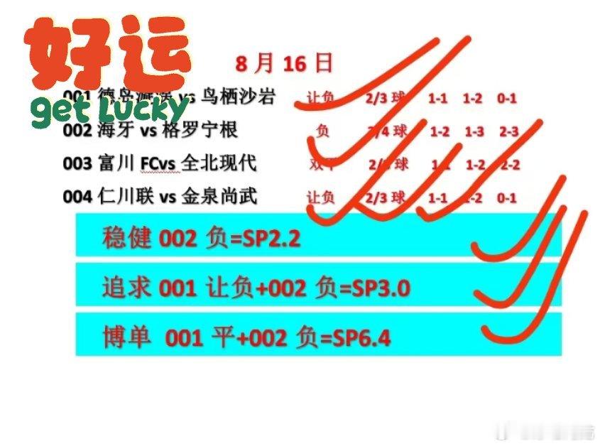 8.16今日晚场足球赛事前瞻，晚上精选五场赛事。早场我们三单全满贯拿下。晚上继续