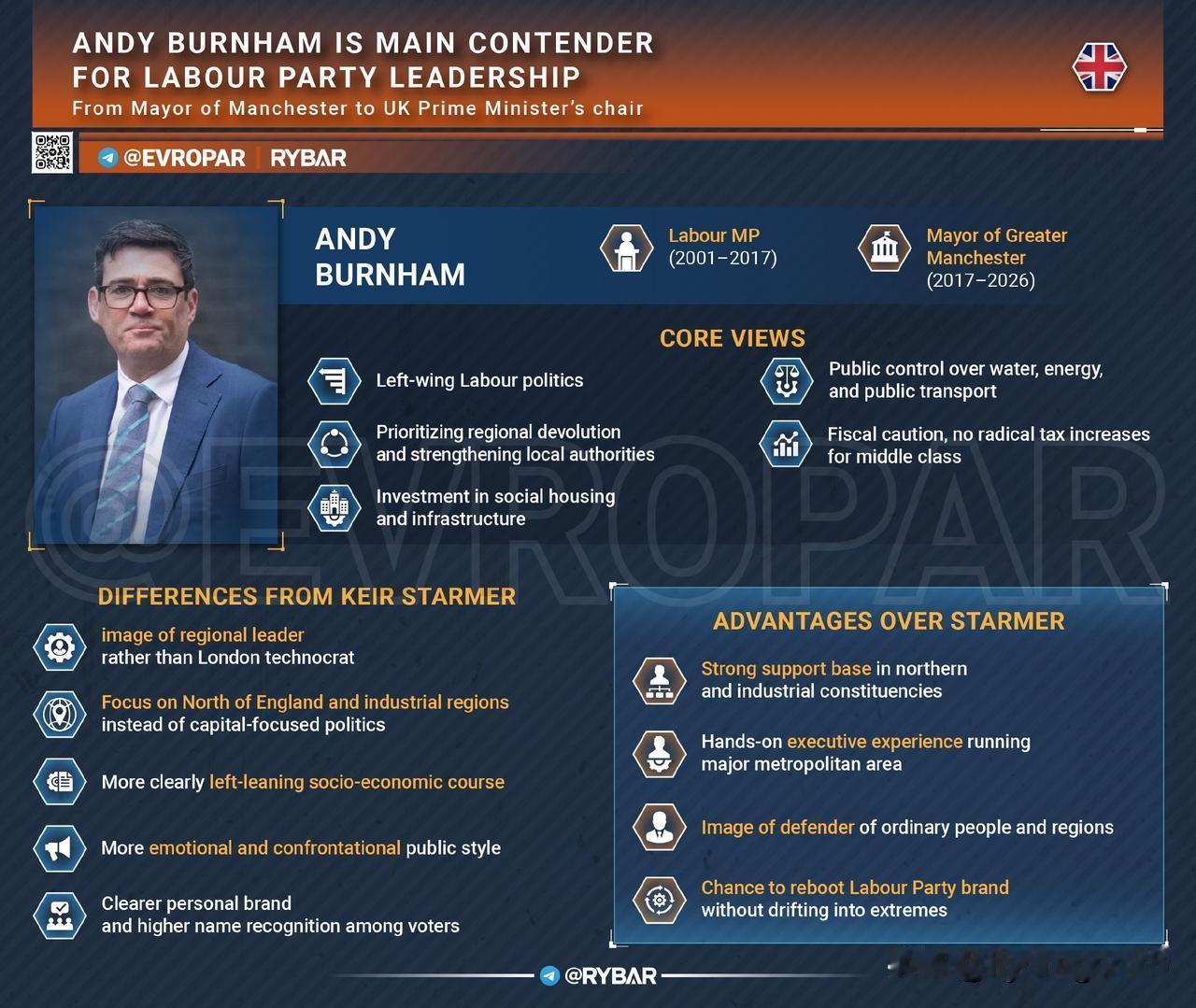 🇬🇧工党热门人选，安迪·伯纳姆（Andy Burnham）值得期待什么？
